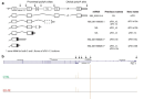 Transcriptome wide Poly Adenylation sites preeclampsia