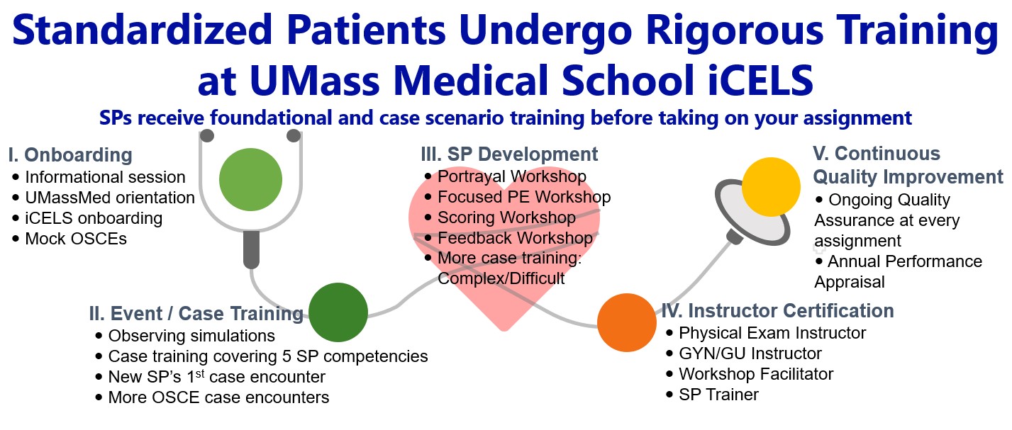 iCELS-standardized-patient-SP-training-development-before-assignment.jpg