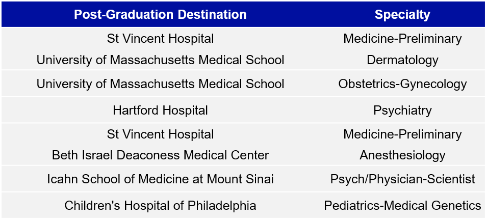 2015 Match Results