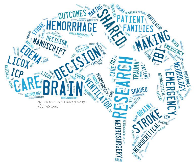 brain word cloud