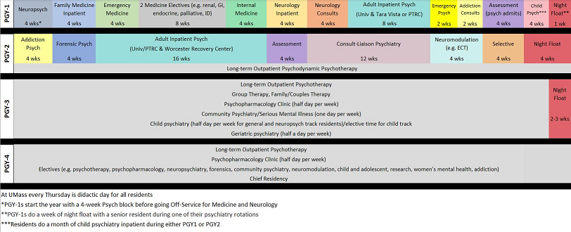 Umass Psych Cirriculum Chart2.png