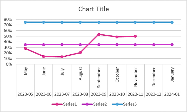 Mammography utilization chart