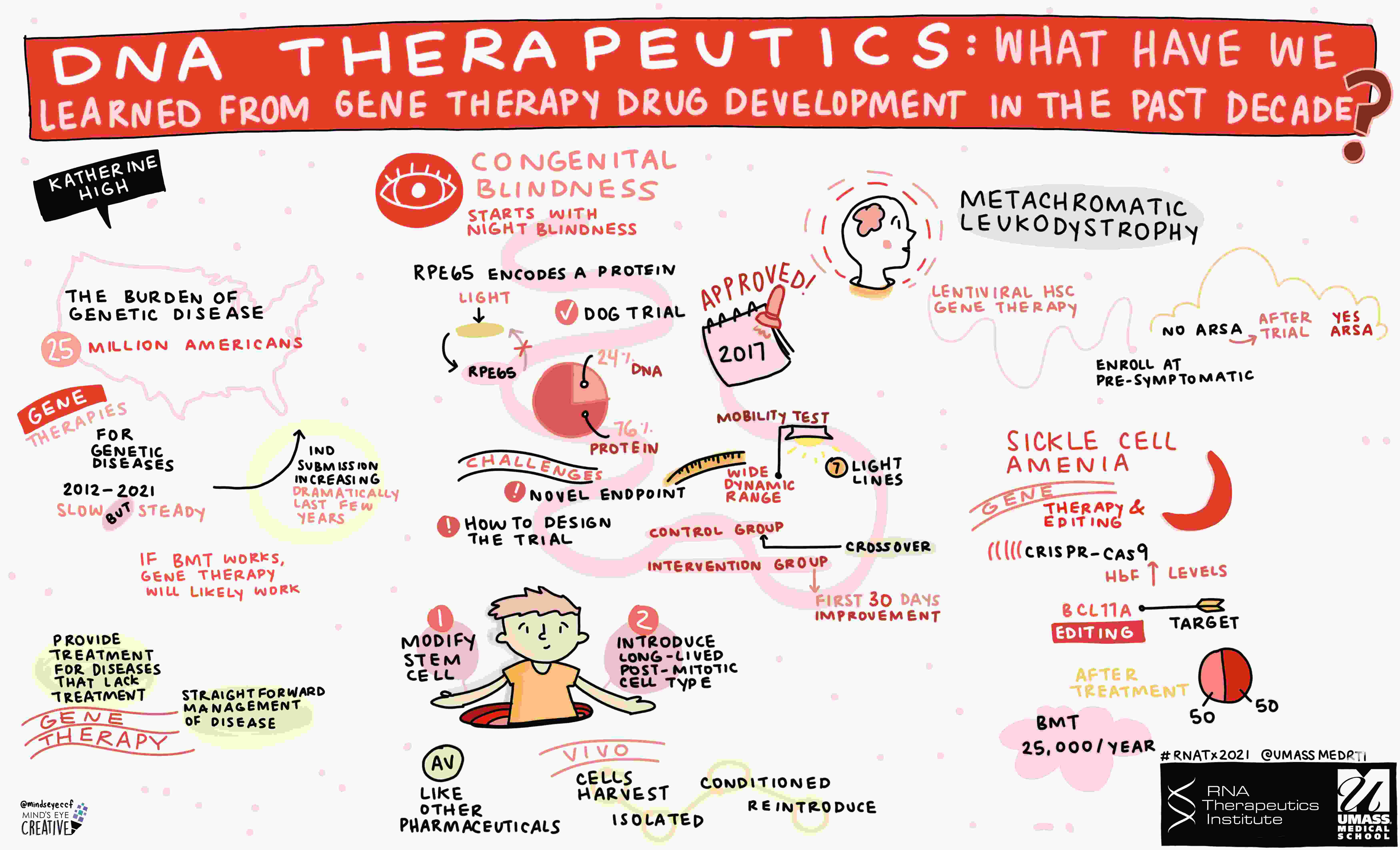 Graphical Recording of 2021 RNATx Keynote Speaker Katherine High