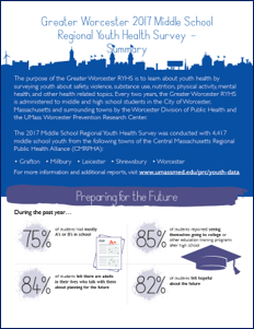 Cover of Summary of 2017 Greater Worcester RYHS Middle School Report